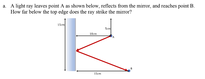 Solved a. A light ray leaves point A as shown below Chegg