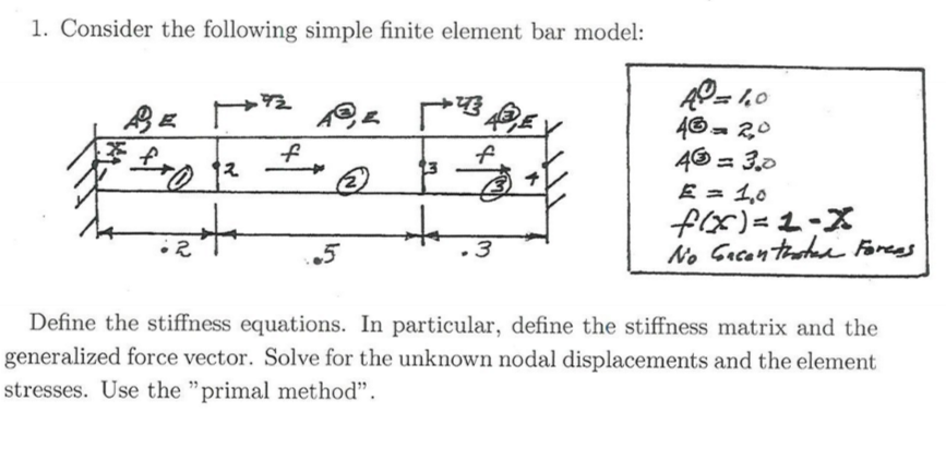 Define the Stiffness equations, the stiffness matrix, | Chegg.com
