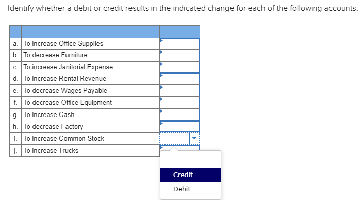 Solved Identify whether a debit or credit results in the | Chegg.com