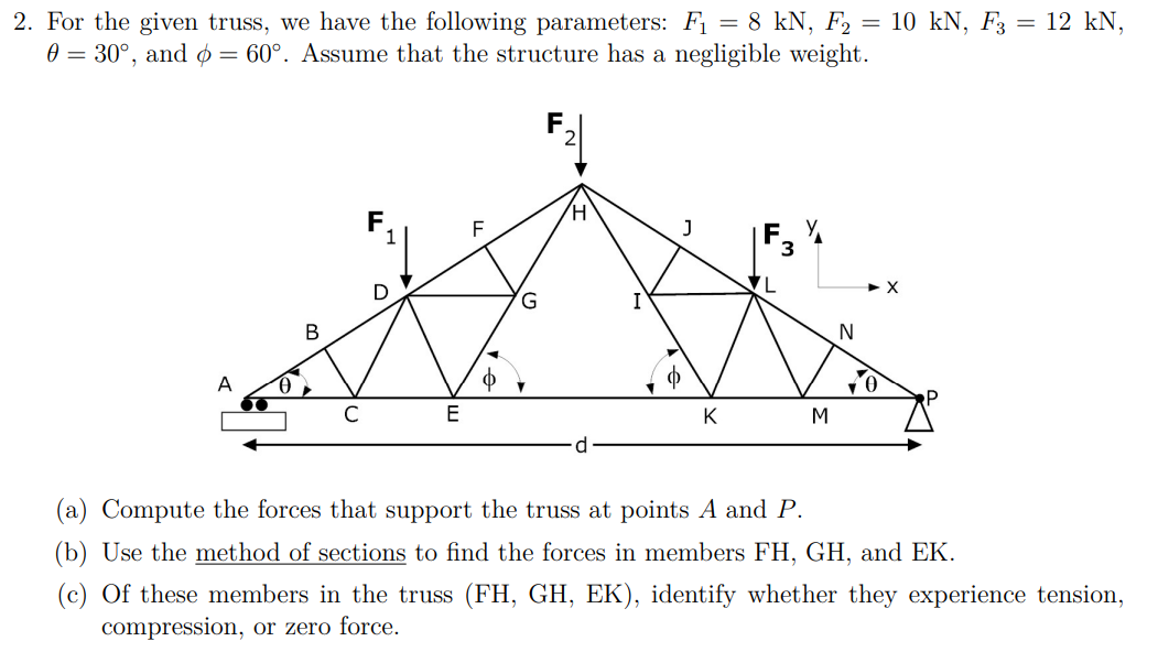 Solved 2. For The Given Truss, We Have The Following | Chegg.com