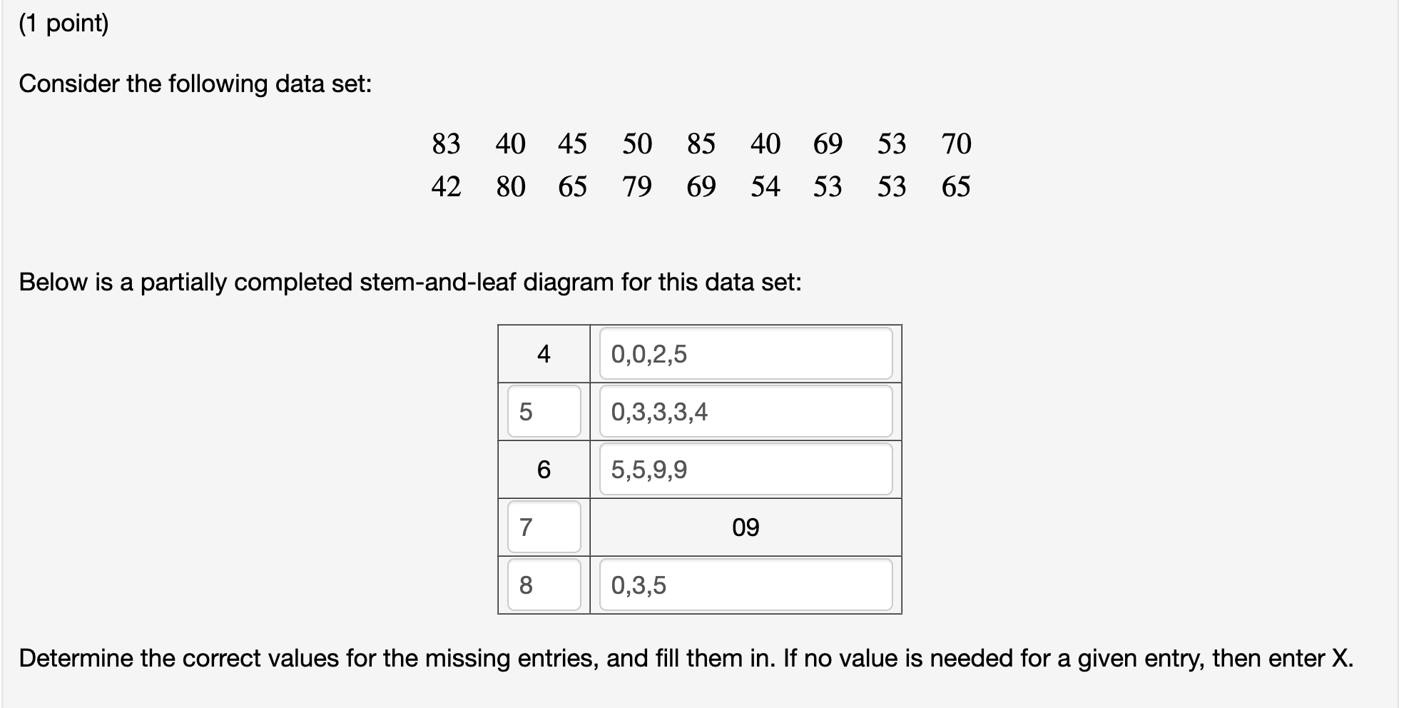 Solved Consider The Following Data Set: Below Is A Partially | Chegg.com