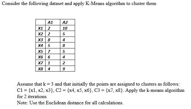 Solved Consider The Following Dataset And Apply K Means 6145