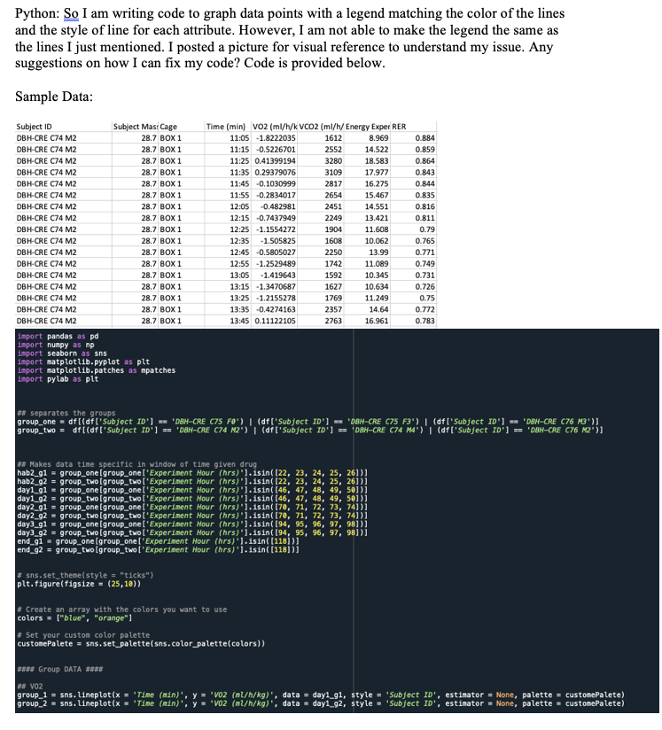 Python: So I am writing code to graph data points | Chegg.com