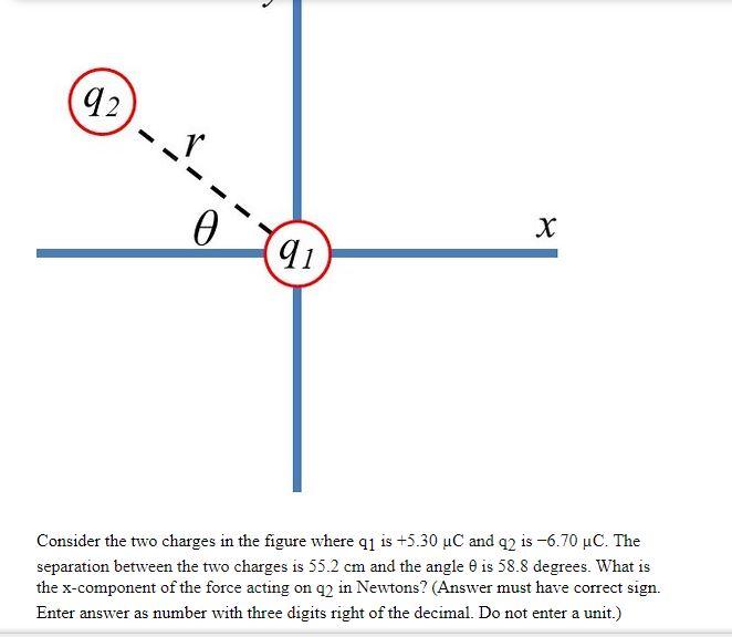 Solved 92 0 х 91 Consider the two charges in the figure | Chegg.com