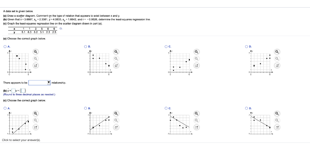 Solved A data set is given below. (a) Draw a scatter | Chegg.com