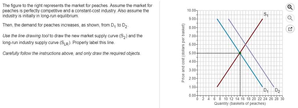 Solved The figure to the right represents the market for | Chegg.com