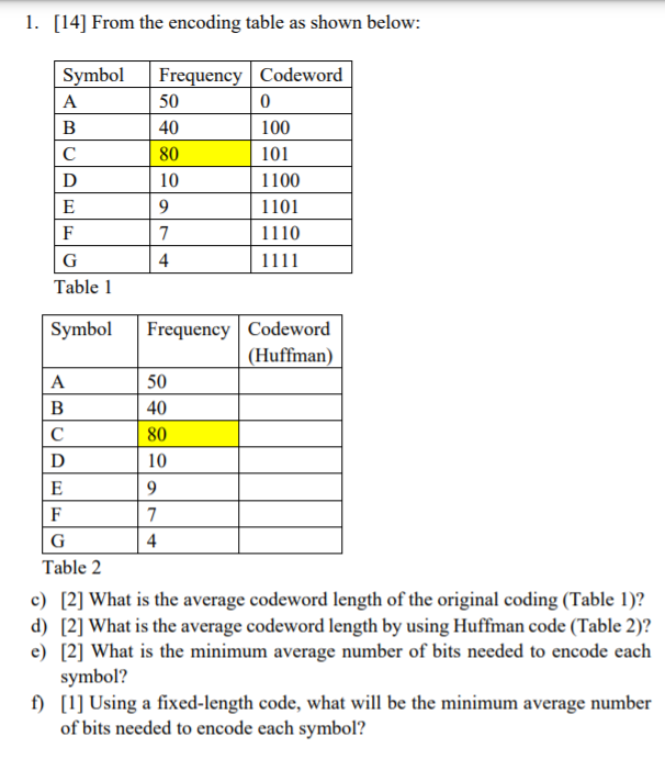 Solved 1. [14] From the encoding table as shown below: 50 | Chegg.com