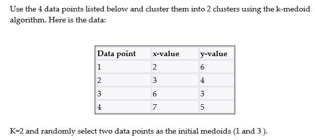 Solved Use the 4 data points listed below and cluster them | Chegg.com