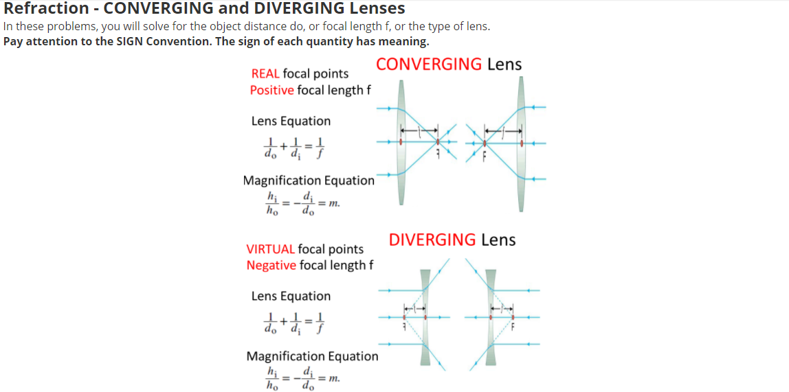 diverging lens equation