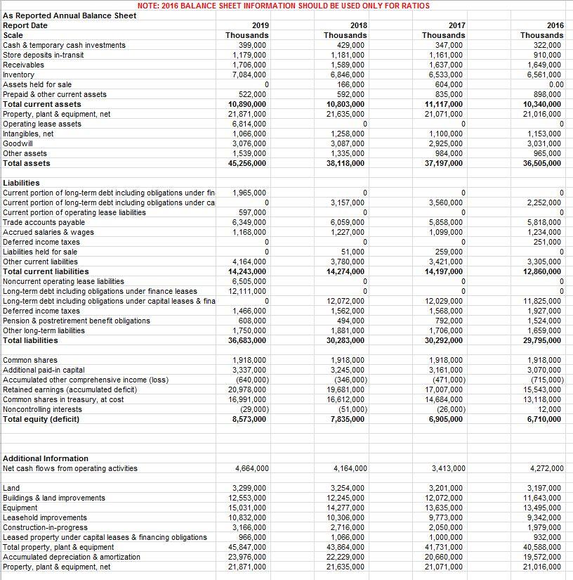 Prepare ratio analyses (for 2019, 2018, and 2017) | Chegg.com