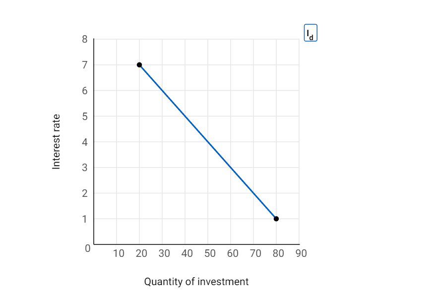 Solved \r\nQuantity of money\r\n\r\n\r\n\r\n\r\nThe graph | Chegg.com