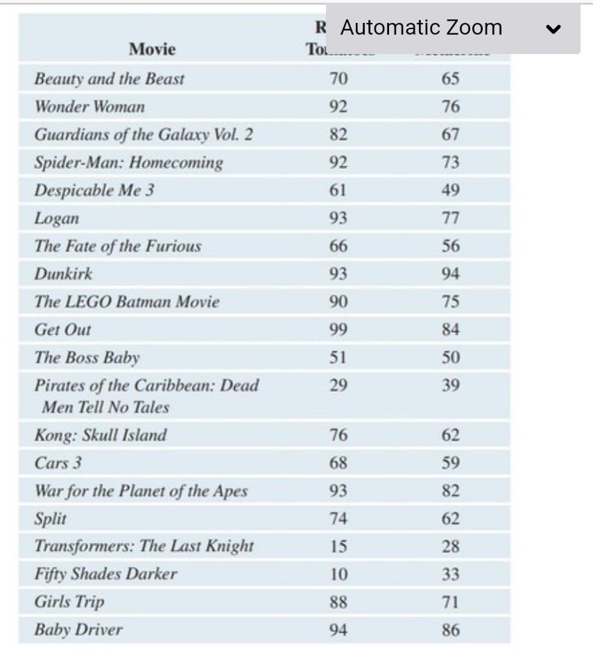 The lego best sale movie metacritic