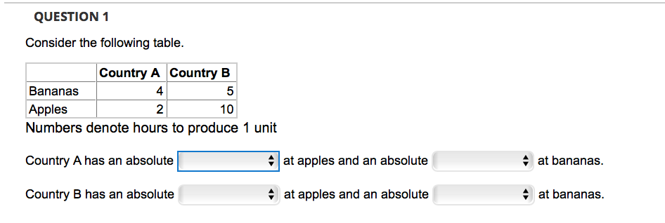 Solved QUESTION 1 Consider The Following Table. Country A | Chegg.com