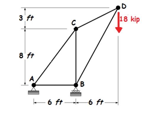 Solved Problem 1: For the trellis shown below, determine the | Chegg.com