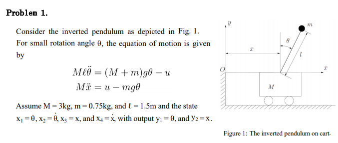 Solved Problem 1. Consider the inverted pendulum as depicted | Chegg.com