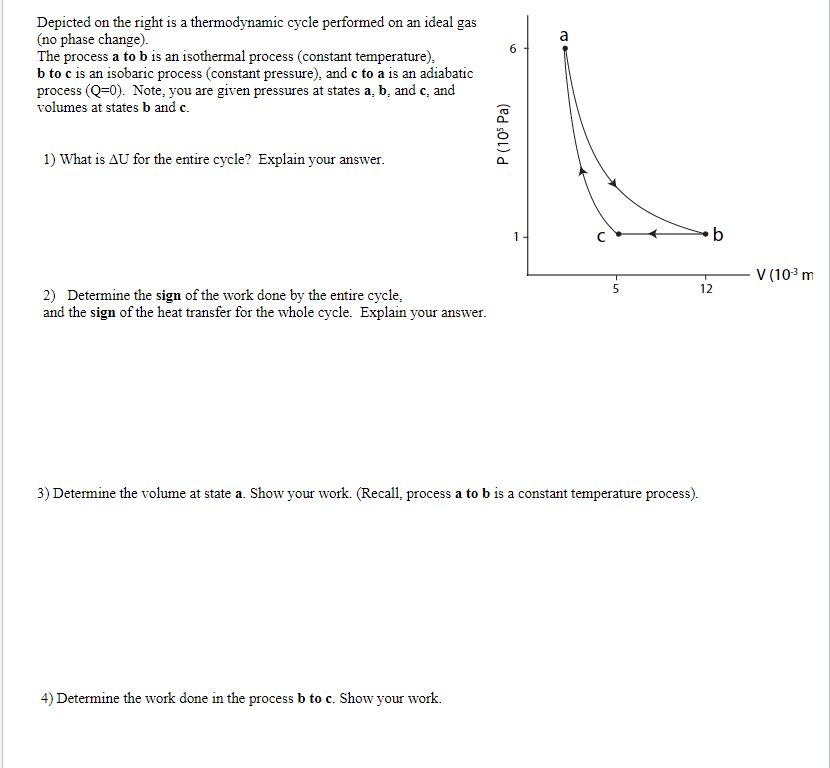 Solved 6 Depicted on the right is a thermodynamic cycle | Chegg.com