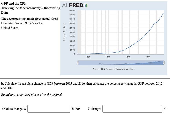 GDP and the CPI: ALFRED i Tracking the Macroeconomy | Chegg.com