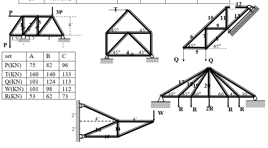 Determine the axial forces of the indicated members | Chegg.com