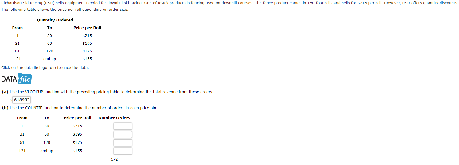 Richardson Ski Racing (RSR) sells equipment needed