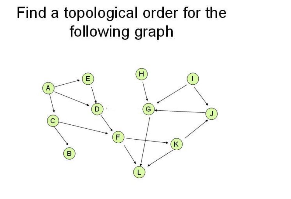 Solved 1) Given Following DAG (Directed Acyclic Graph) Show | Chegg.com