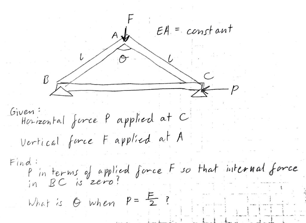 Solved F EH = Constant A L し B P Р Z* 《 Given : Horizontal | Chegg.com