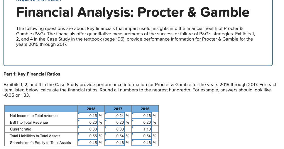 Financial Analysis: Procter & Gamble The Following | Chegg.com