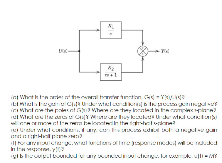 Solved Problem 2: A process consists of an integrating | Chegg.com