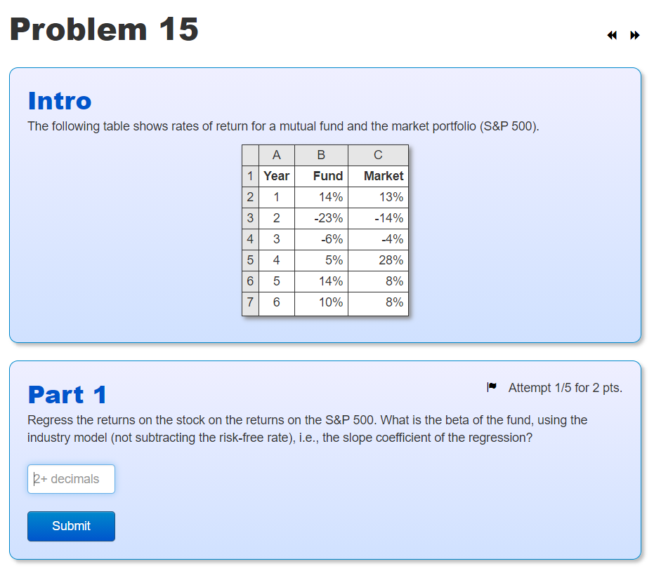 Solved Problem 15 Intro The following table shows rates of | Chegg.com