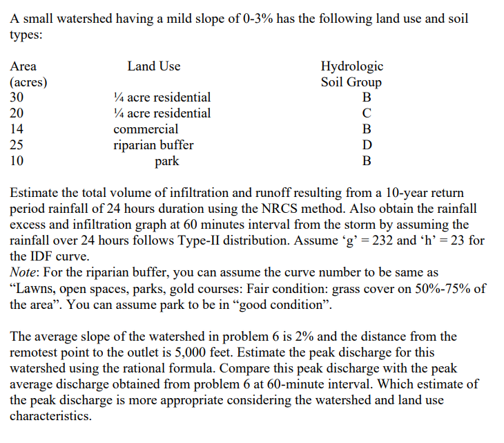 Solved The average slope of the watershed in problem 6 is 2% | Chegg.com
