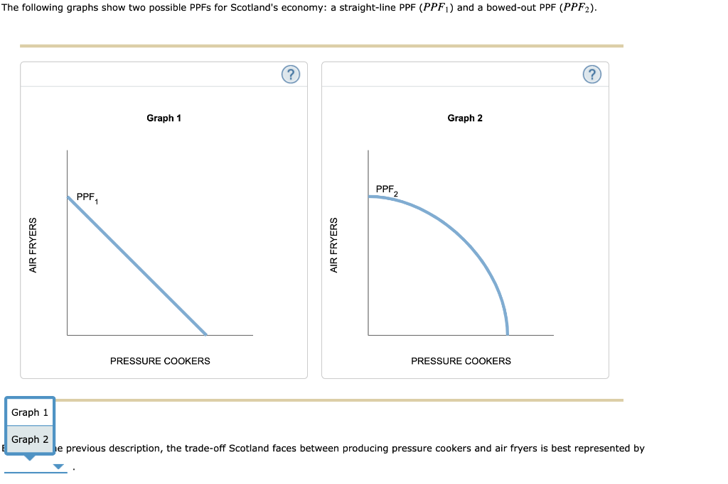 solved-suppose-scotland-produces-only-air-fryers-and-chegg