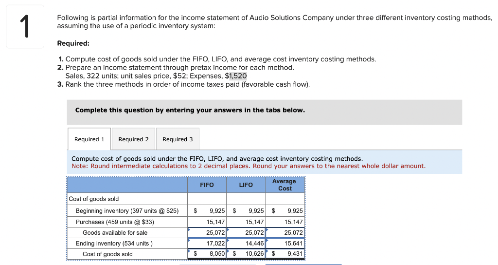 Solved Following is partial information for the income | Chegg.com
