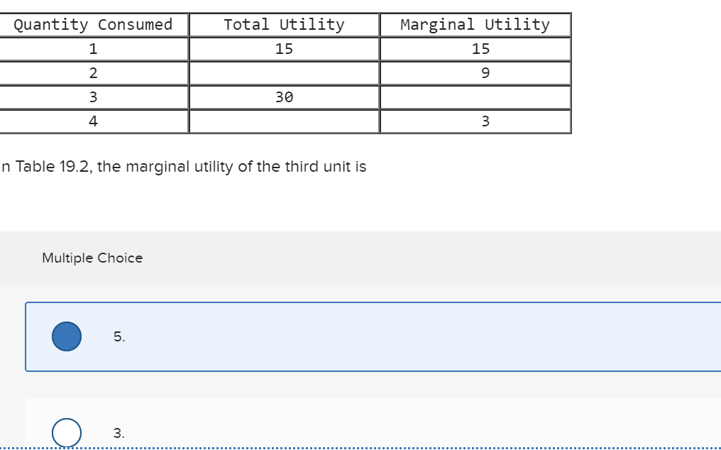 Solved Quantity Consumed Total Utility 15 Marginal Utility | Chegg.com