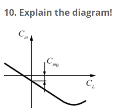 Solved 10. Explain The Diagram! | Chegg.com