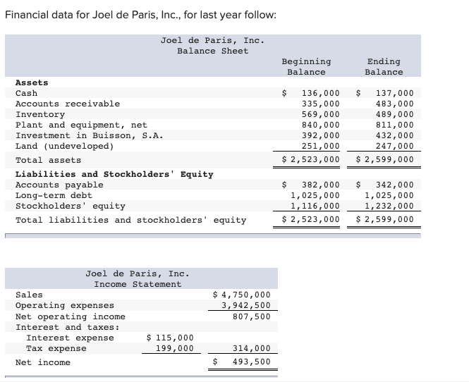 investing in another company considered an asset