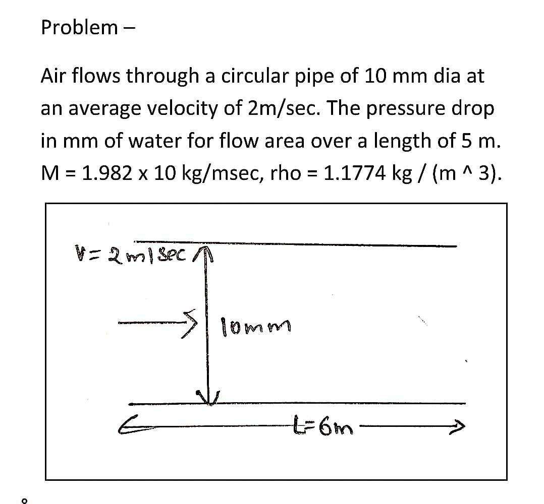 Solved Problem - Air flows through a circular pipe of 10 mm | Chegg.com