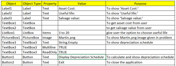 Chapter 6 Solutions | Microsoft Visual Basic 2015 6th Edition | Chegg.com