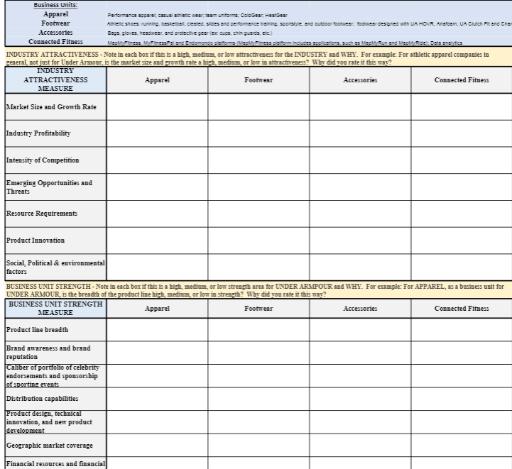 Under armour case worksheet-NDUSTRYATTRACTIVENESS- | Chegg.com