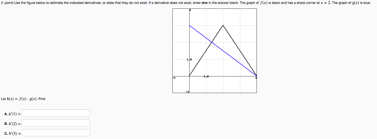 Solved (1 Point) Use The Figure Below To Estimate The | Chegg.com