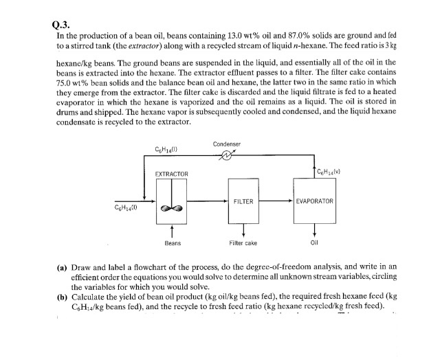 Solved Q.3. In the production of a bean oil, beans