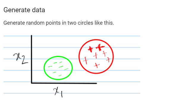 Solved Perceptron Algorithm Question: Random points in | Chegg.com