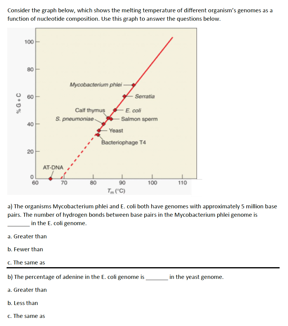 Solved Consider the graph below, which shows the melting | Chegg.com