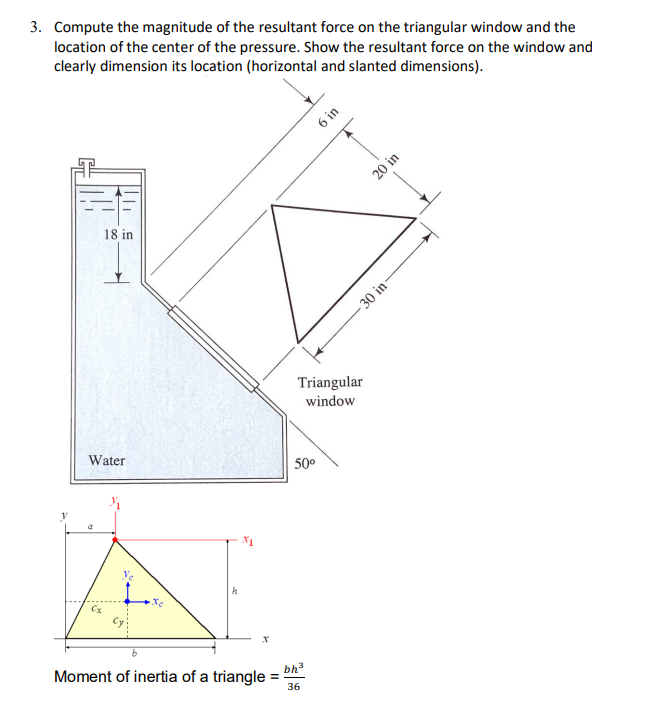 Solved 3. Compute the magnitude of the resultant force on | Chegg.com