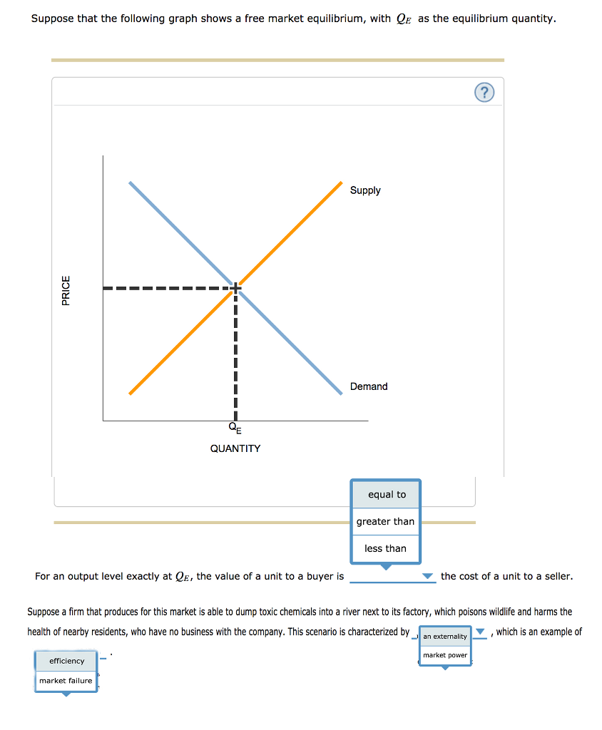 Solved MARKET EFFICIENCY AND MARKET FAILURE: Select The Best | Chegg.com