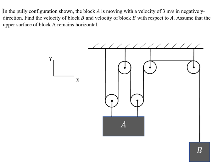 Solved In the pully configuration shown, the block A is | Chegg.com