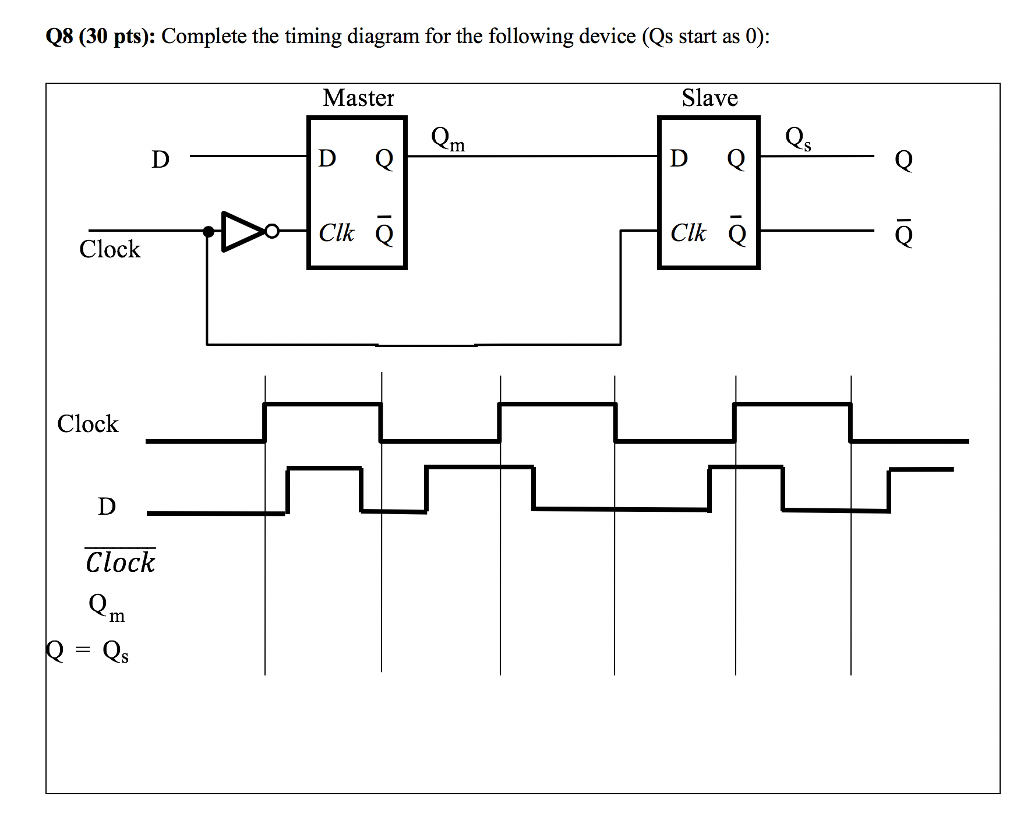 Solved Q8 (30 pts): Complete the timing diagram for the | Chegg.com