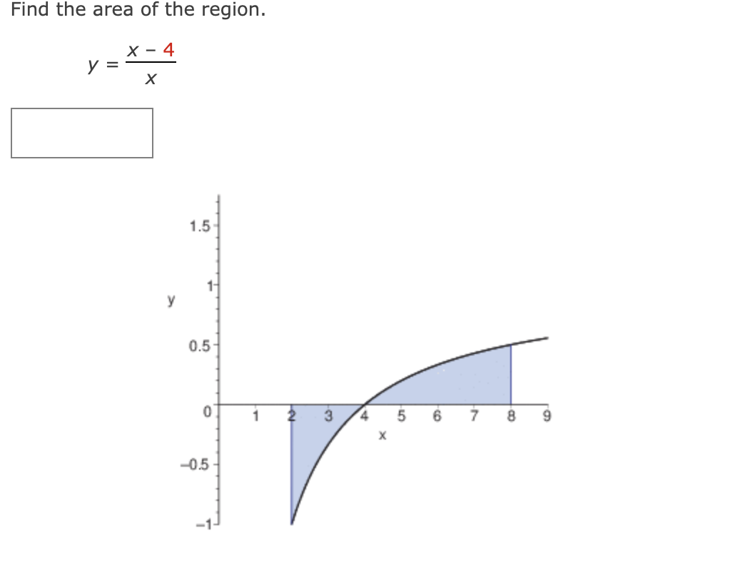 solved-find-the-area-of-the-region-x-4-y-x-y-1-5-0-5-chegg