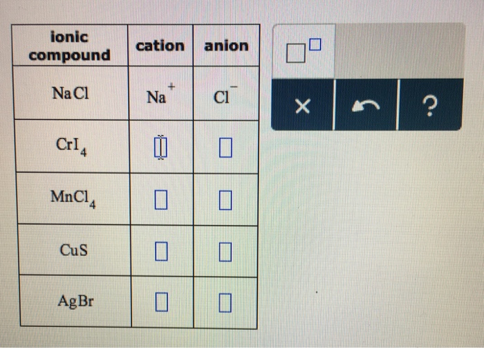 Solved ionic compound NaCl CrI Mn CuS cation anion | Chegg.com