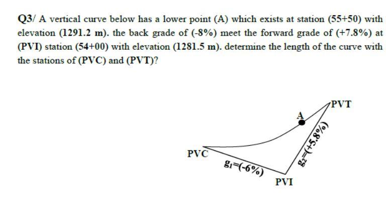 Solved Q3/ A vertical curve below has a lower point (A) | Chegg.com