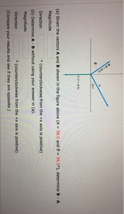 Solved Given the vectors A and B shown in the figure above | Chegg.com
