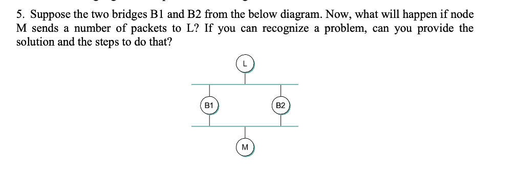 Solved 5. Suppose The Two Bridges B1 And B2 From The Below | Chegg.com